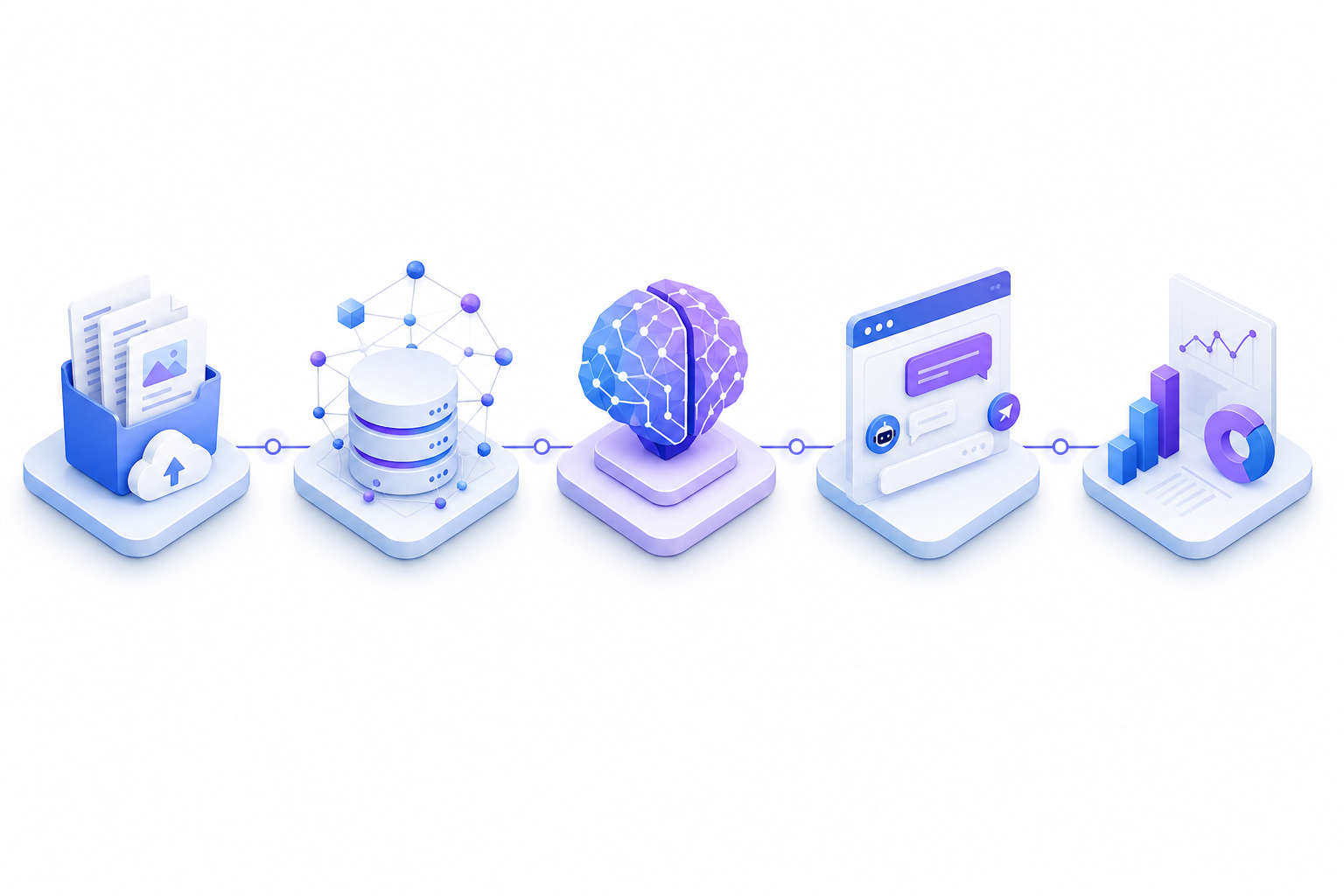 Как работает ИИ бот для поддержки: FAQ → база знаний → чат-бот на сайте